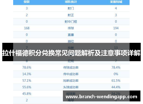 拉什福德积分兑换常见问题解析及注意事项详解