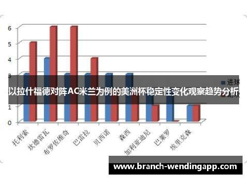 以拉什福德对阵AC米兰为例的美洲杯稳定性变化观察趋势分析
